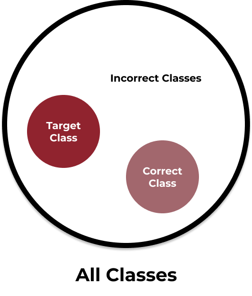 Targeted vs untargeted loss landscape